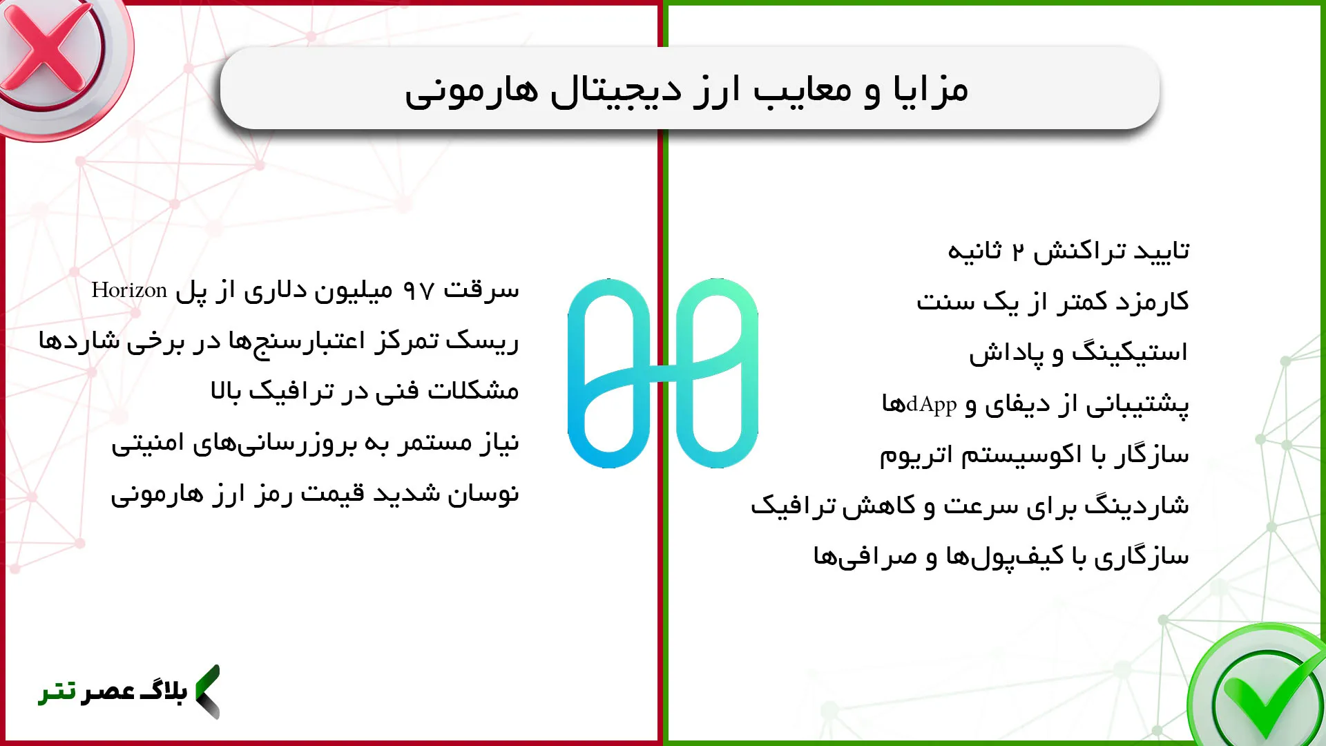 مزایا و معایب ارز دیجیتال one