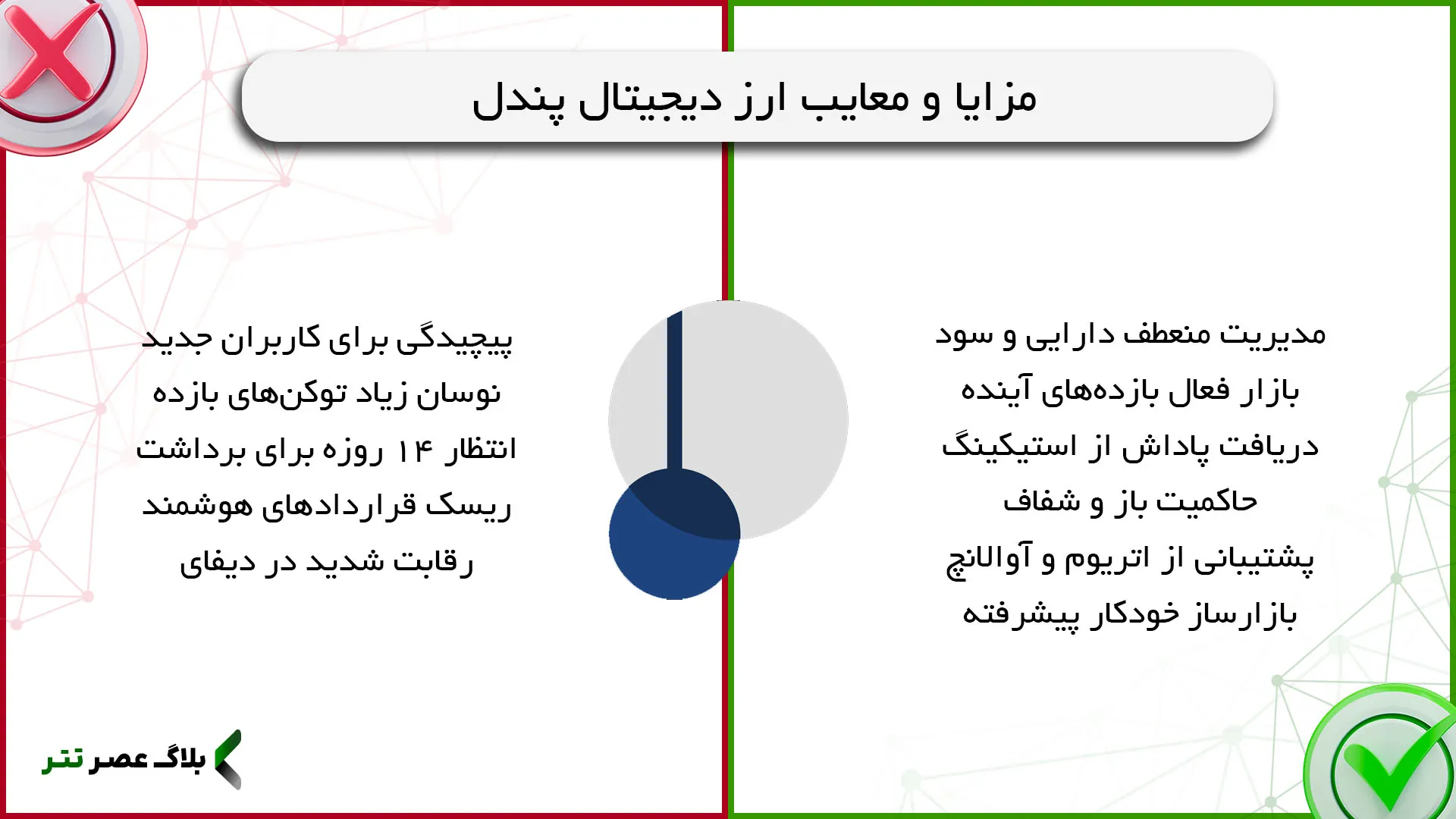 مزایا و معایب ارز دیجیتال Pendle