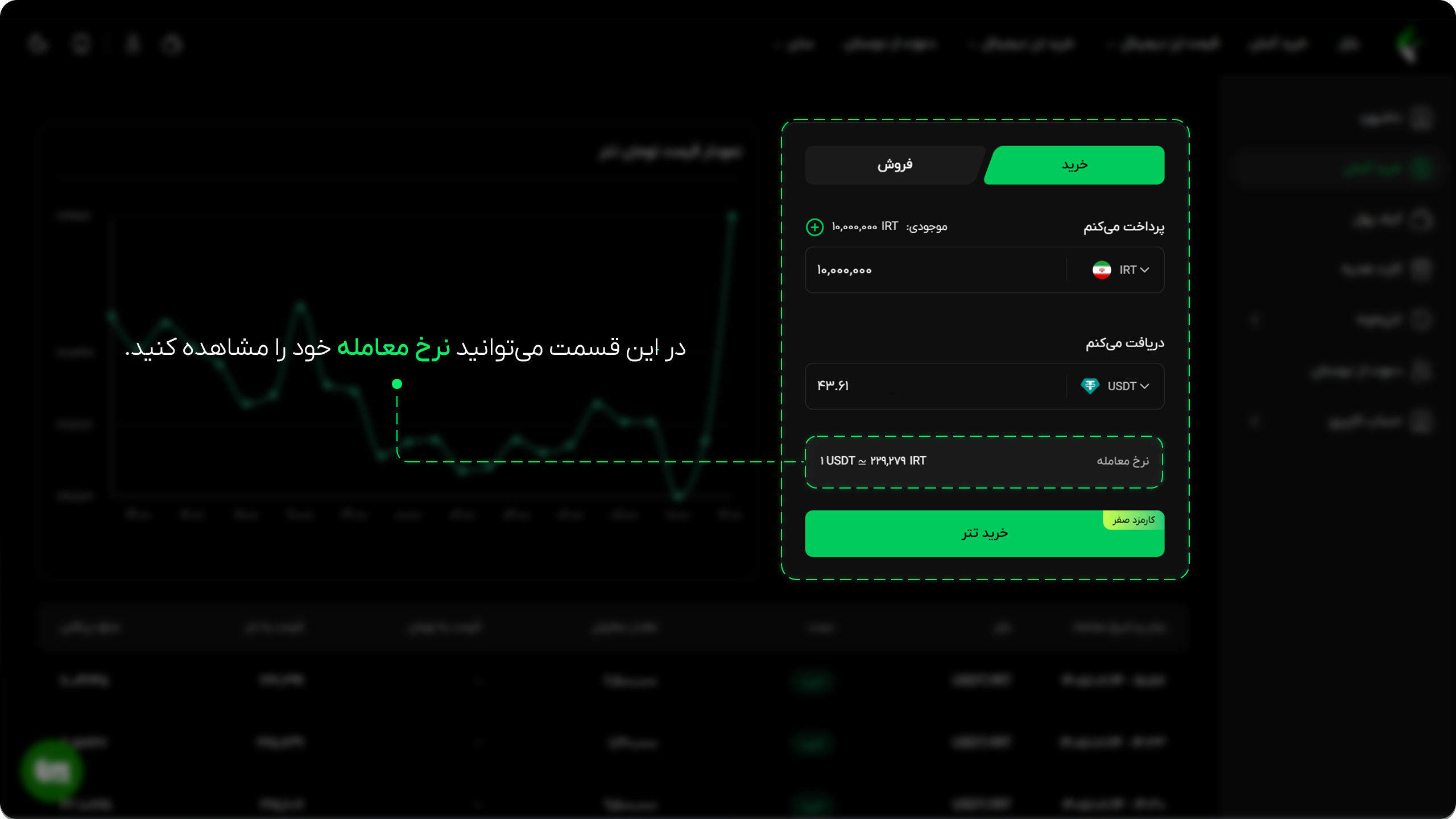 آموزش خرید آسان در عصر تتر