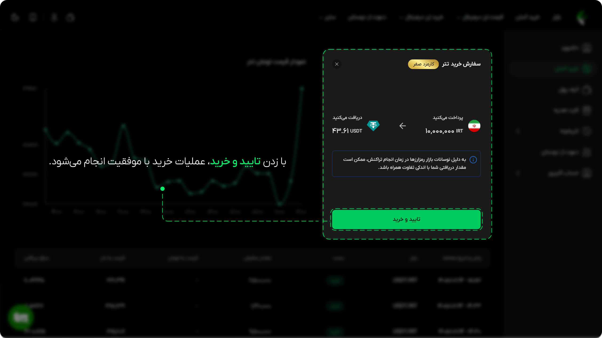 آموزش خرید آسان در عصر تتر