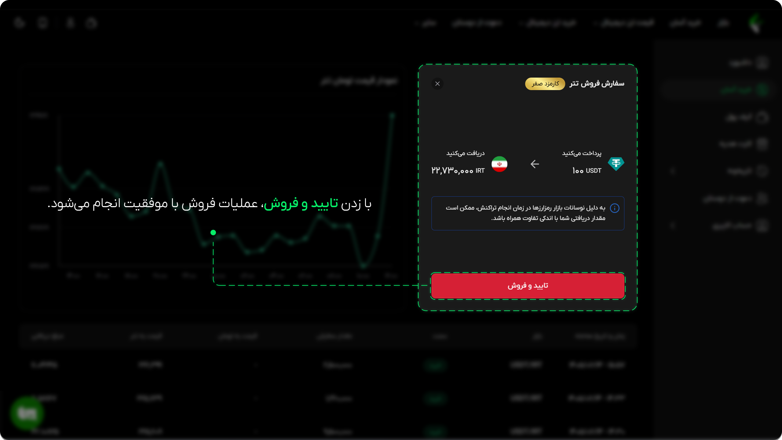 آموزش خرید آسان در عصر تتر